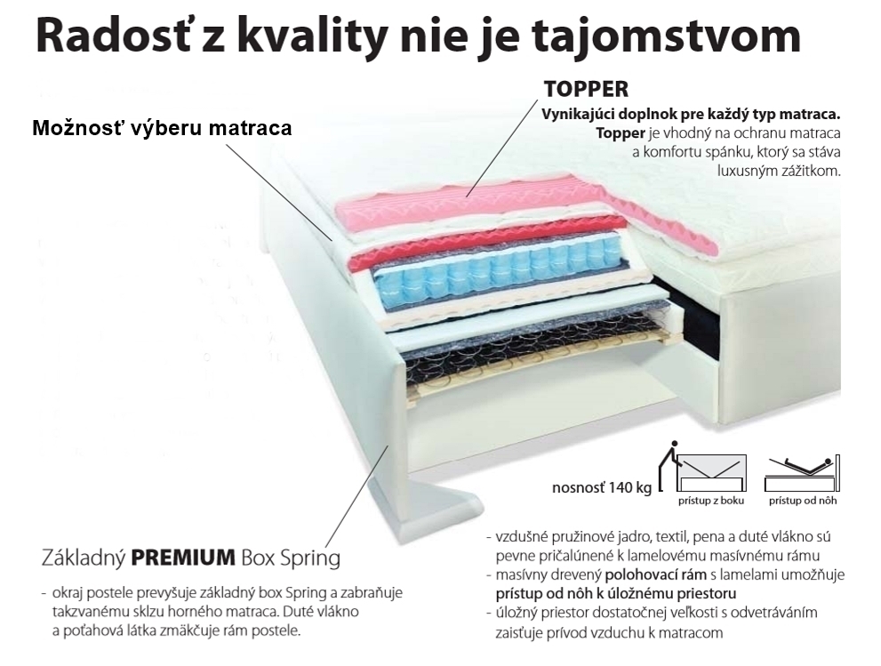 Manželská posteľ MURANO – Obrázok 4